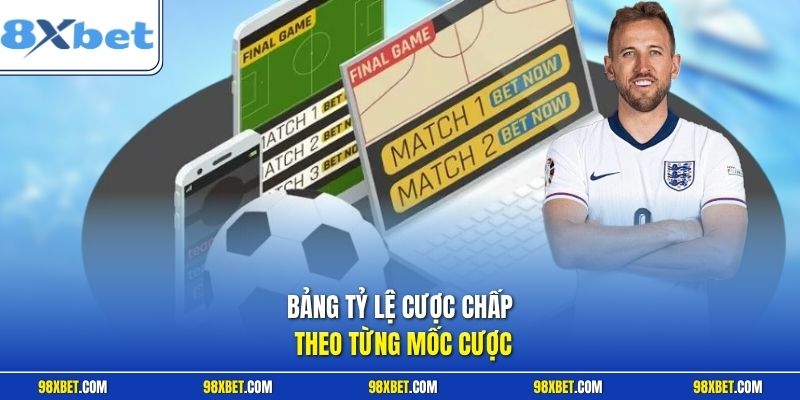 Cách Đọc Kèo Châu Á Tại 8XBETChuẩn Xác Thắng Lớn Hôm Nay 2 Bảng tỷ lệ cược chấp theo từng mốc cược