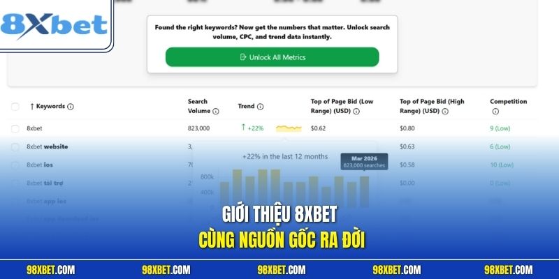 Giới thiệu 8XBET cùng nguồn gốc ra đời