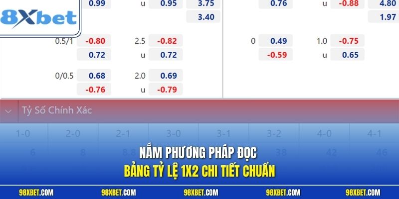 Cách Đọc Kèo Châu Âu Đỉnh Cao Chuẩn Xác Nhất Ngay Tại 8XBET 2 Nắm phương pháp đọc bảng tỷ lệ 1X2 chi tiết chuẩn